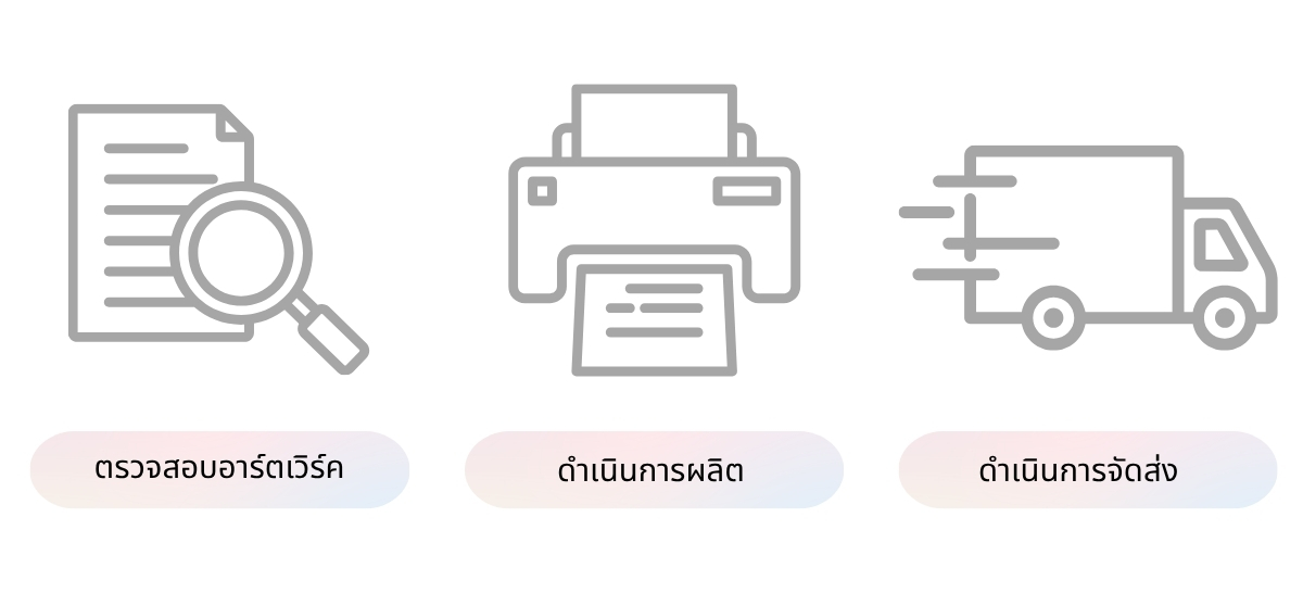 ขั้นตอนการให้บริการ โรงพิมพ์ลาดพร้าว